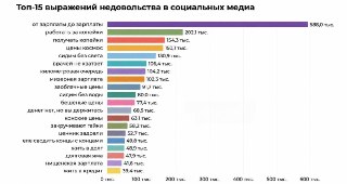 Российские пользователи жалуются на низкие доходы и экономические трудности в интернете